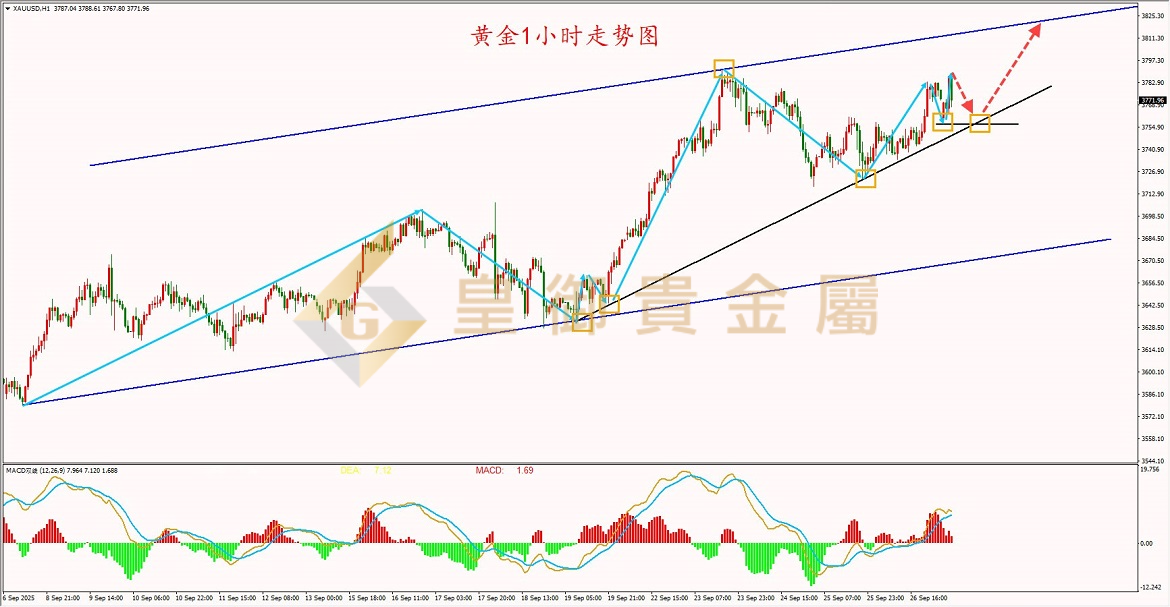 皇御黄金走势图 皇御黄金走势图