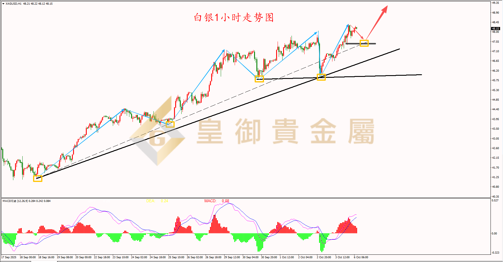皇御白银走势图 皇御白银走势图