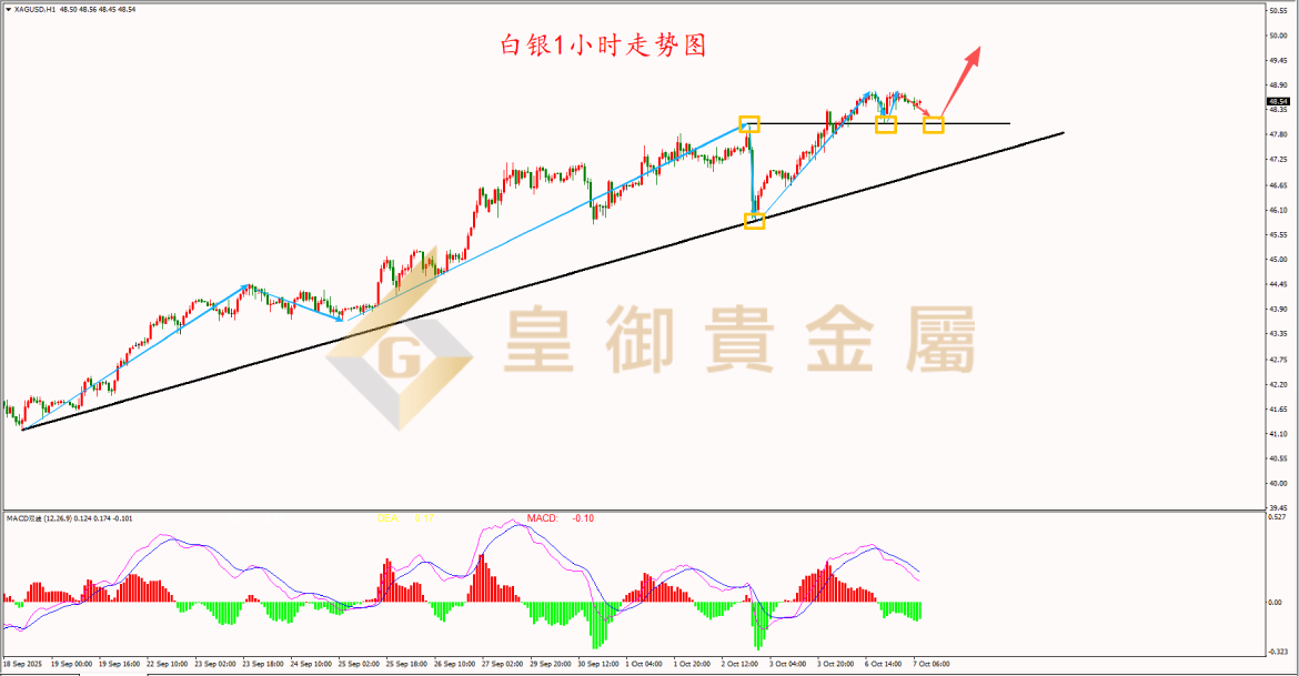 皇御白银走势图 皇御白银走势图