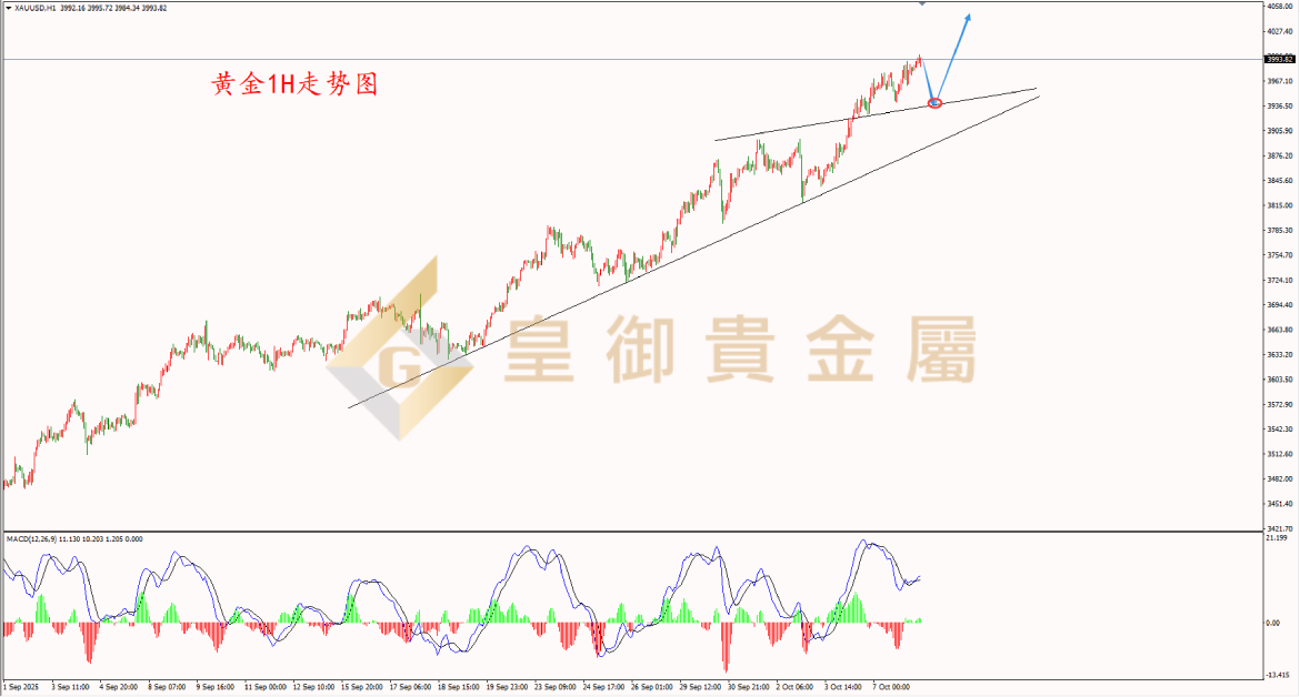 皇御黄金走势图 皇御黄金走势图