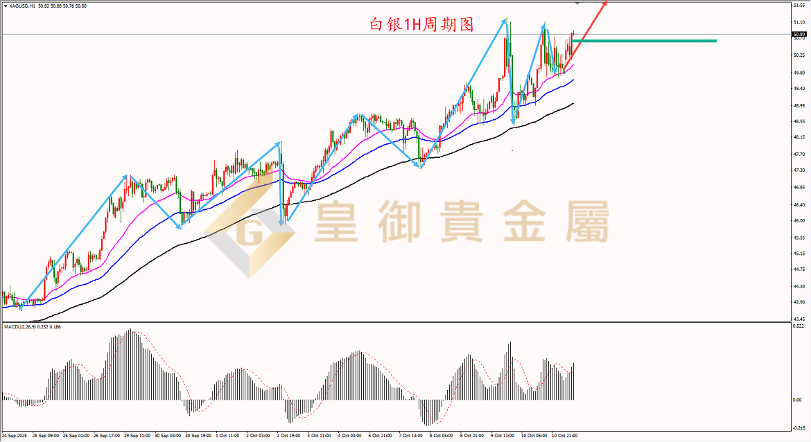皇御白银走势图 皇御白银走势图