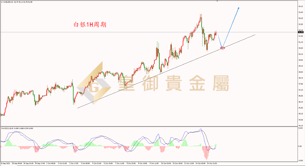 皇御白银走势图 皇御白银走势图