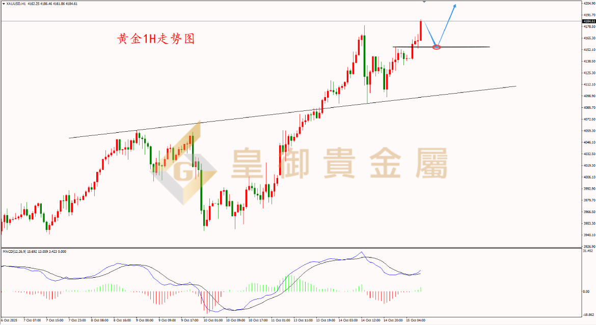 皇御黄金走势图 皇御黄金走势图