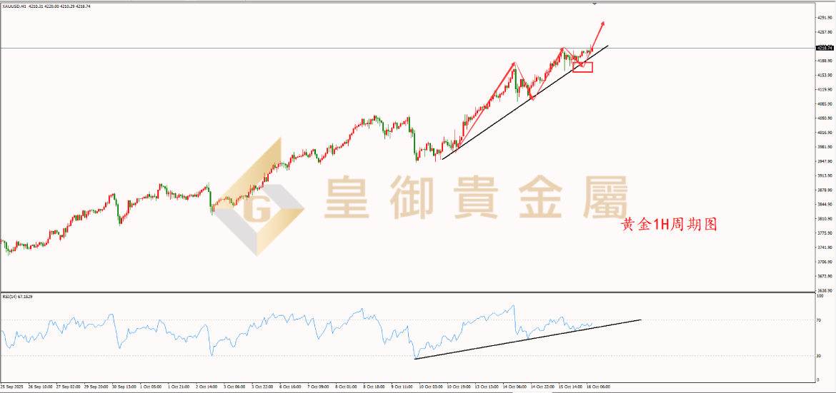 皇御黄金走势图