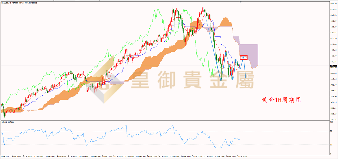 皇御黄金走势图 皇御黄金走势图