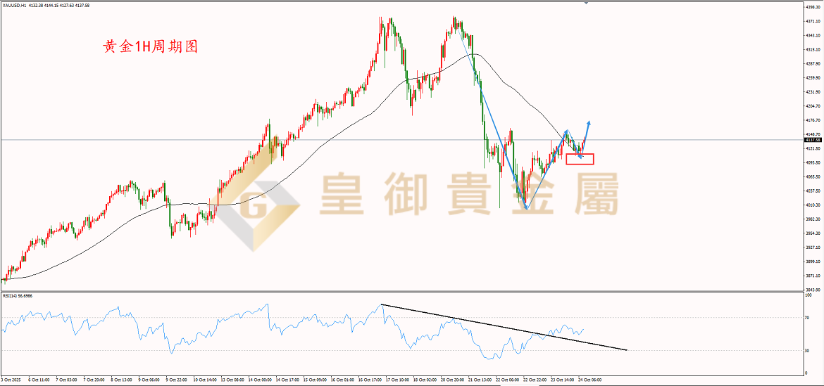 皇御黄金走势图