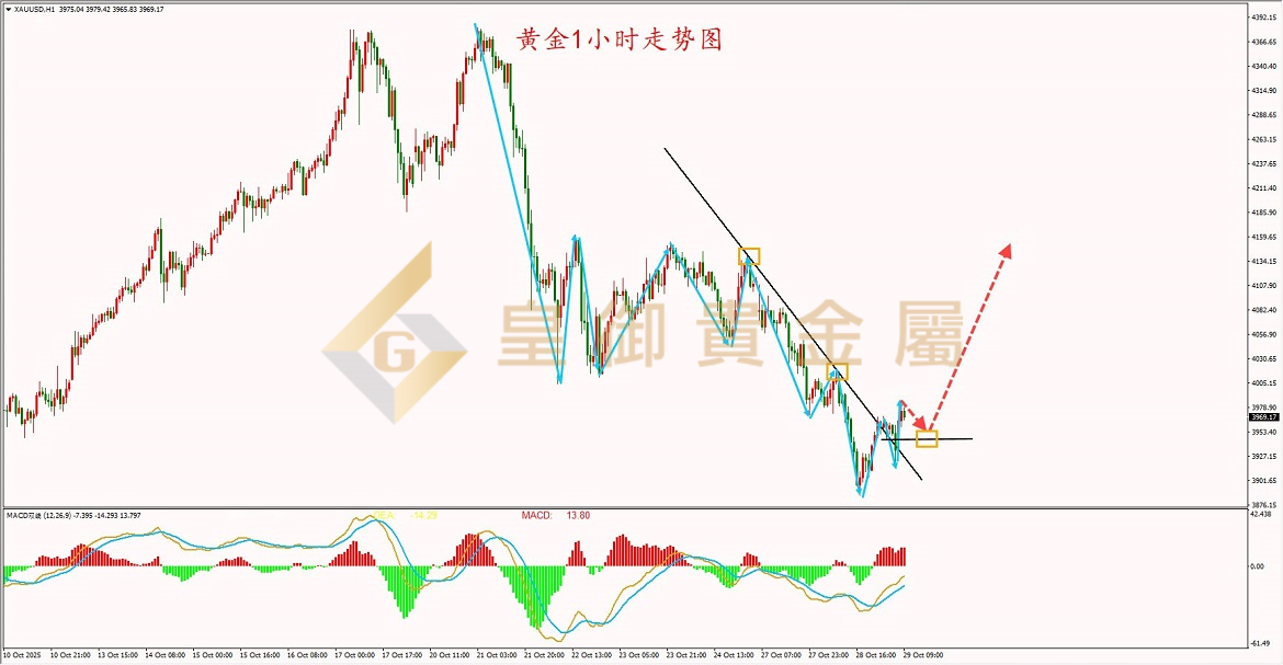皇御黄金走势图