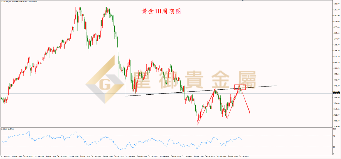 皇御黄金走势图 皇御黄金走势图