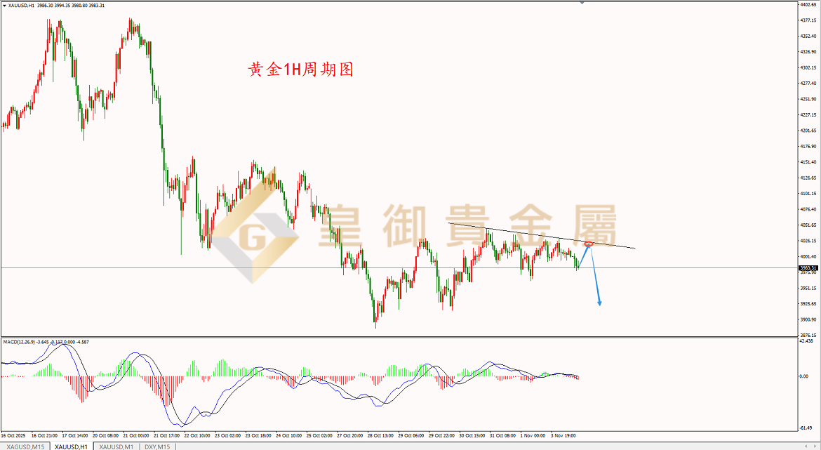 皇御黄金走势图