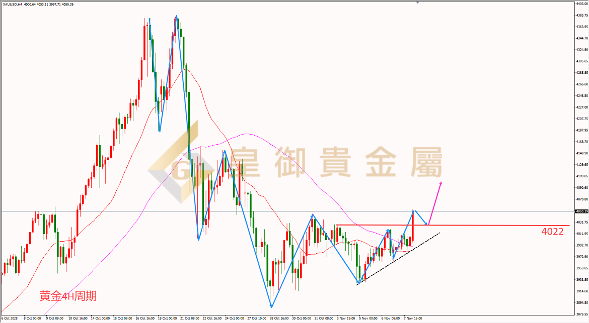 皇御黄金走势图