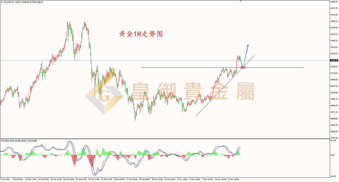 皇御黄金走势图