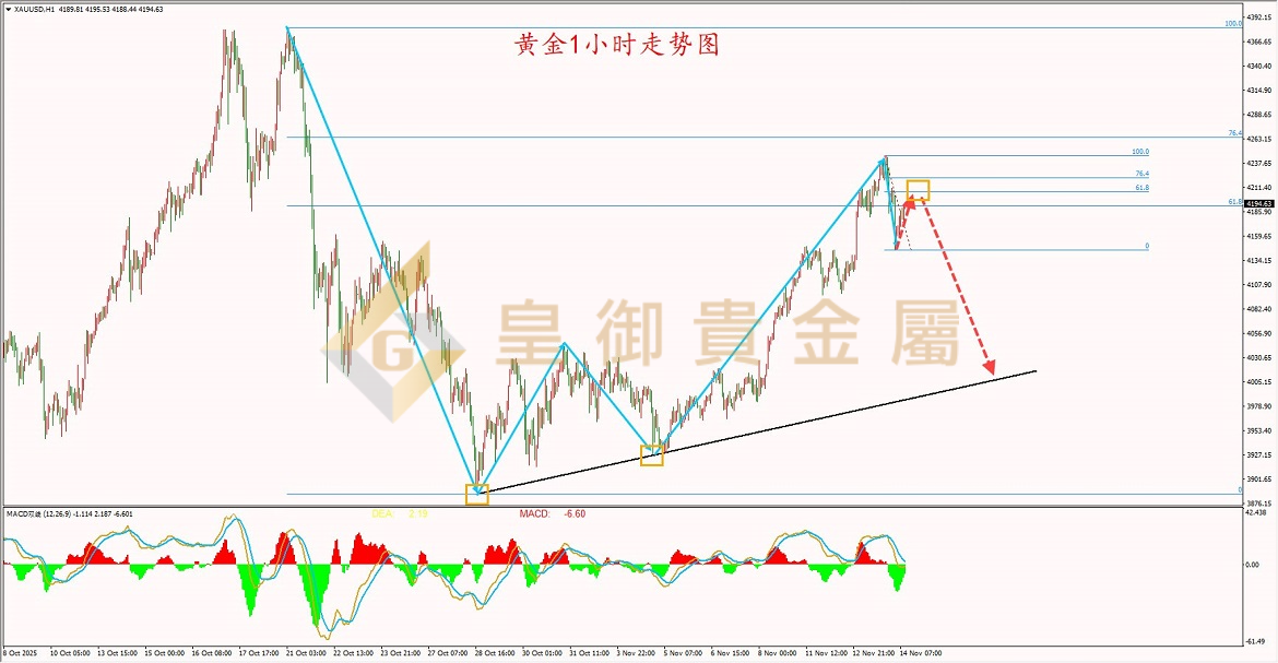 皇御黄金走势图