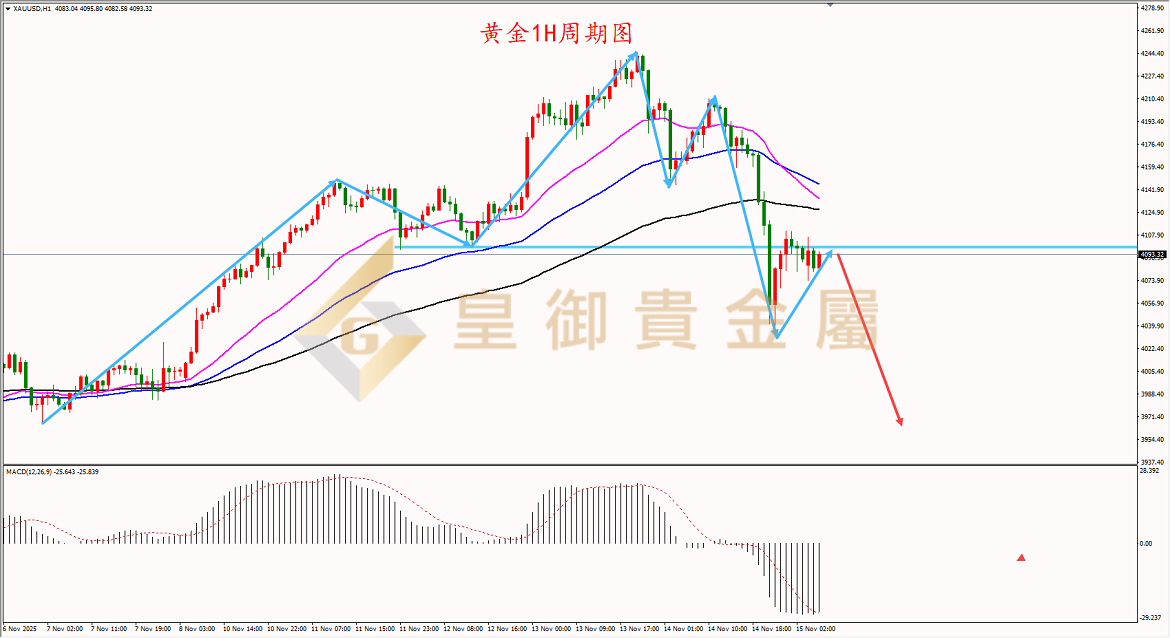 皇御黄金走势图