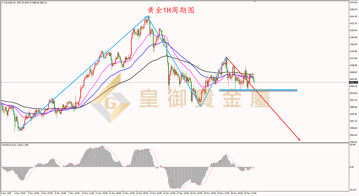 皇御黄金走势图