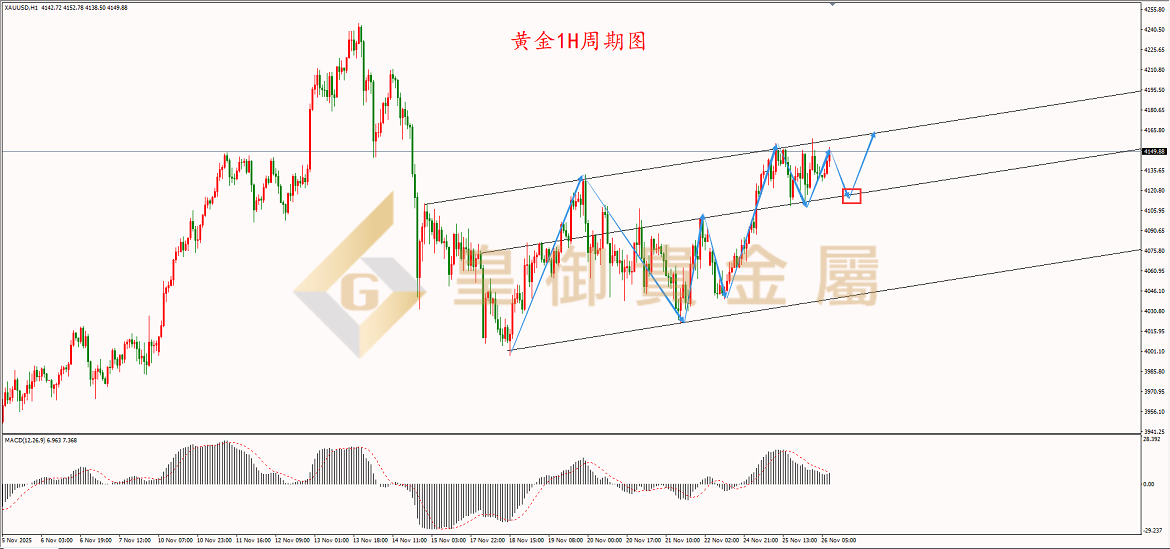 皇御黄金走势图 皇御黄金走势图