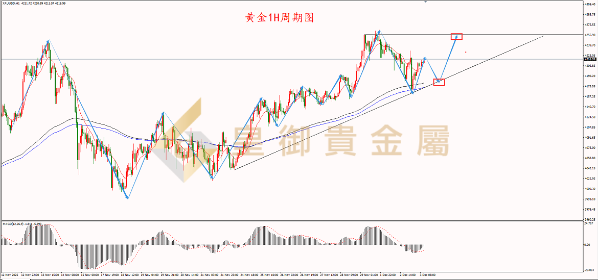 皇御黄金走势图