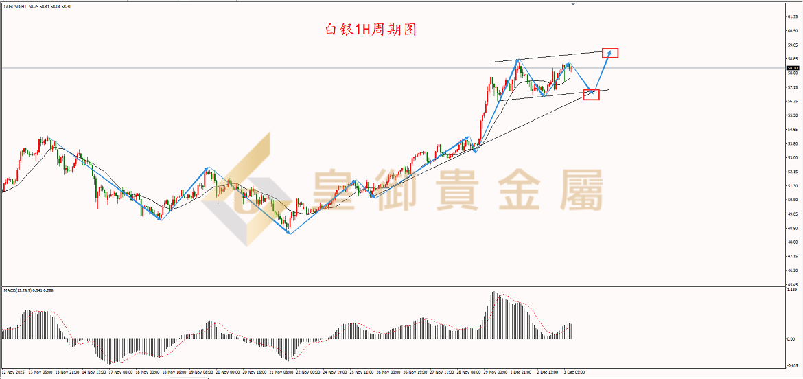 皇御白银走势图
