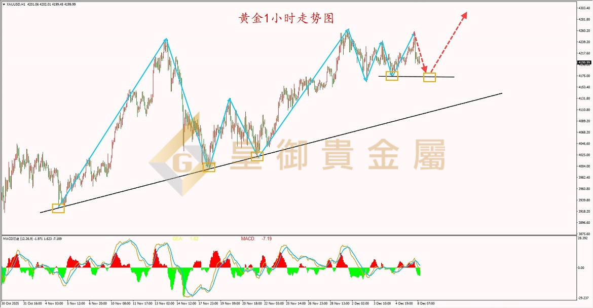 皇御黄金走势图