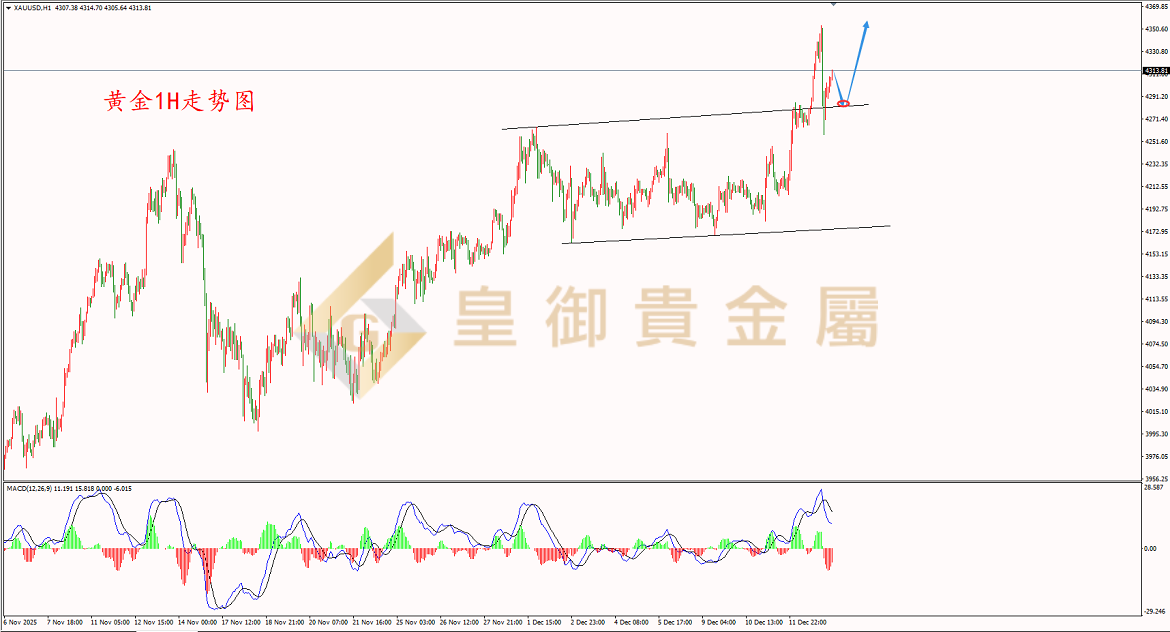 皇御黄金走势图