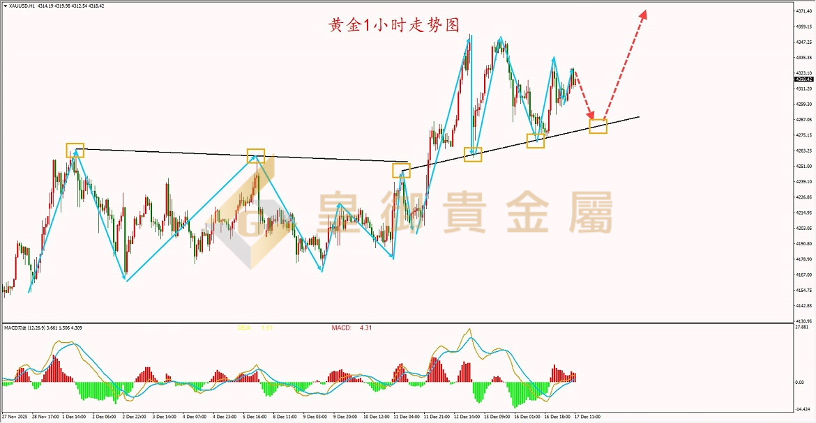 皇御黄金走势图