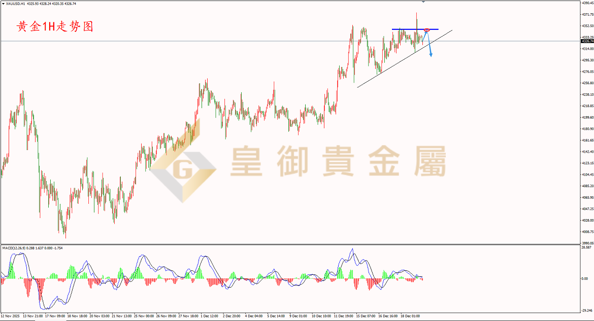 皇御黄金走势图