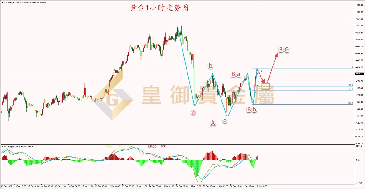 皇御黄金走势图 皇御黄金走势图