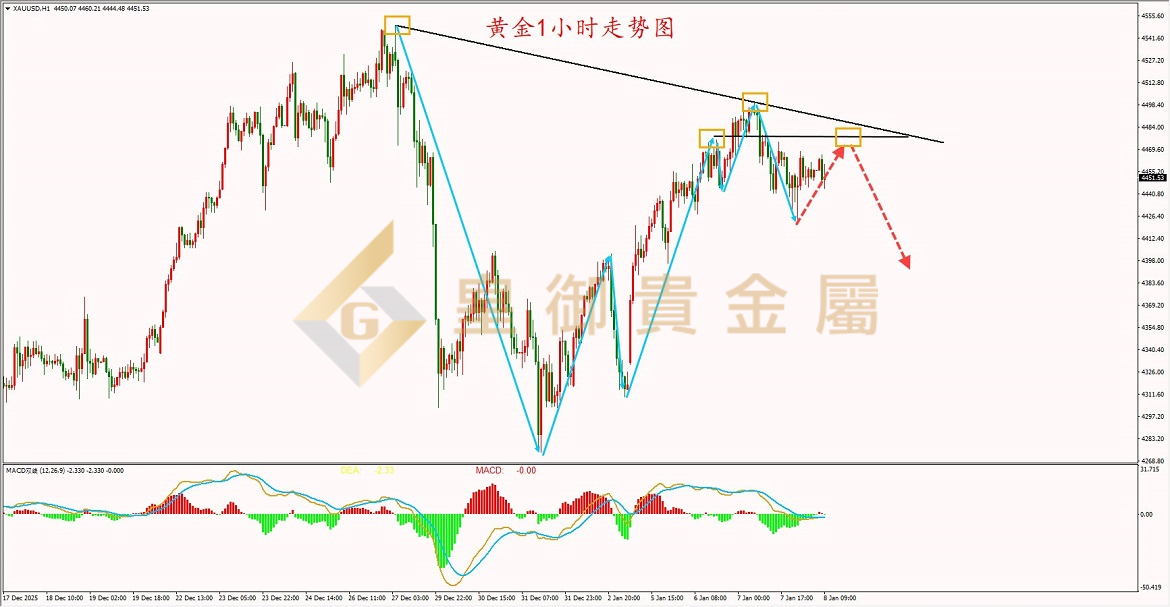 皇御黄金走势图