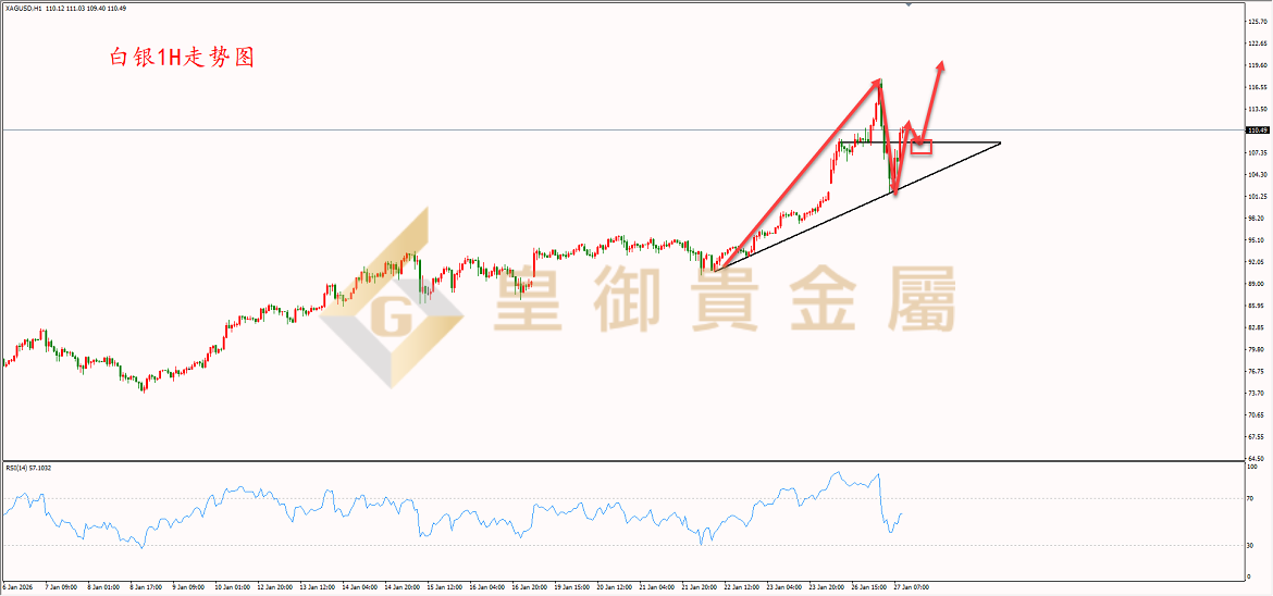 皇御白银走势图
