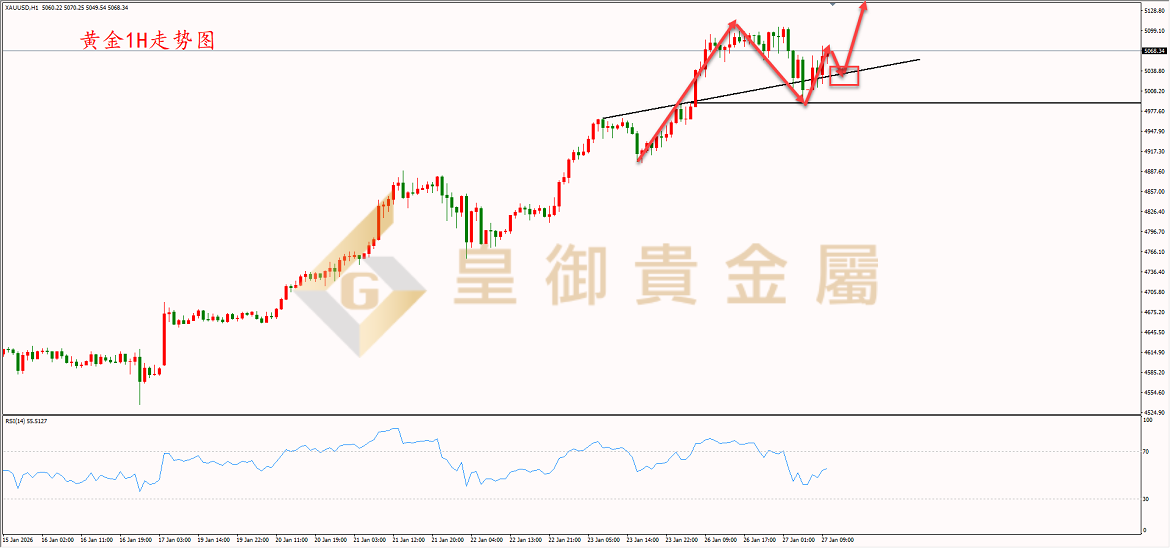 皇御黄金走势图