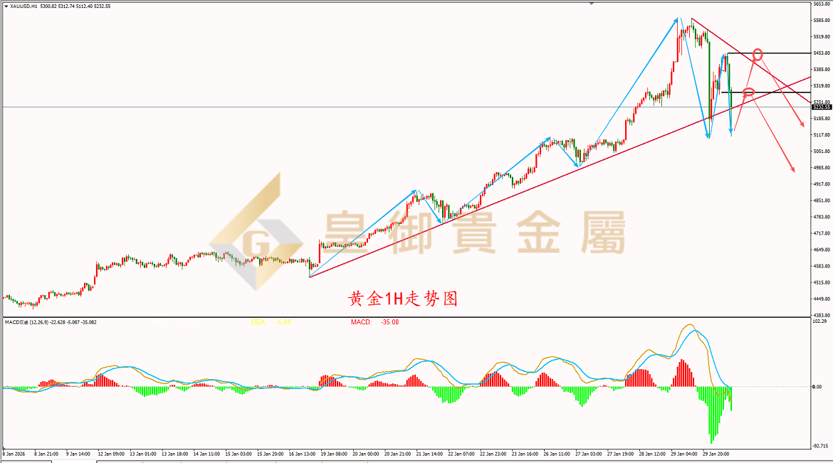 皇御黄金走势图 皇御黄金走势图
