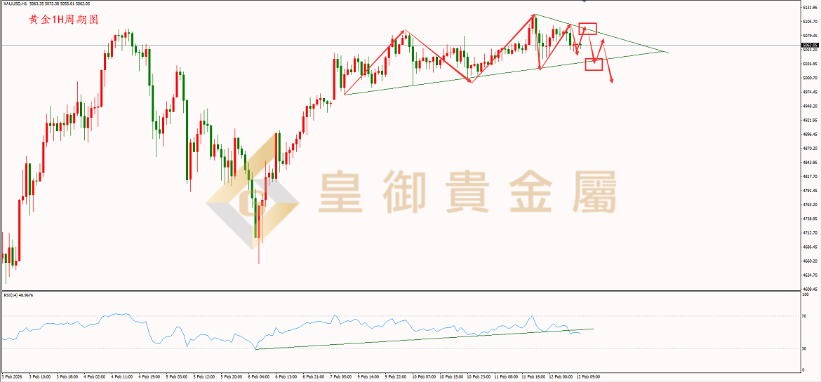 皇御黄金走势图