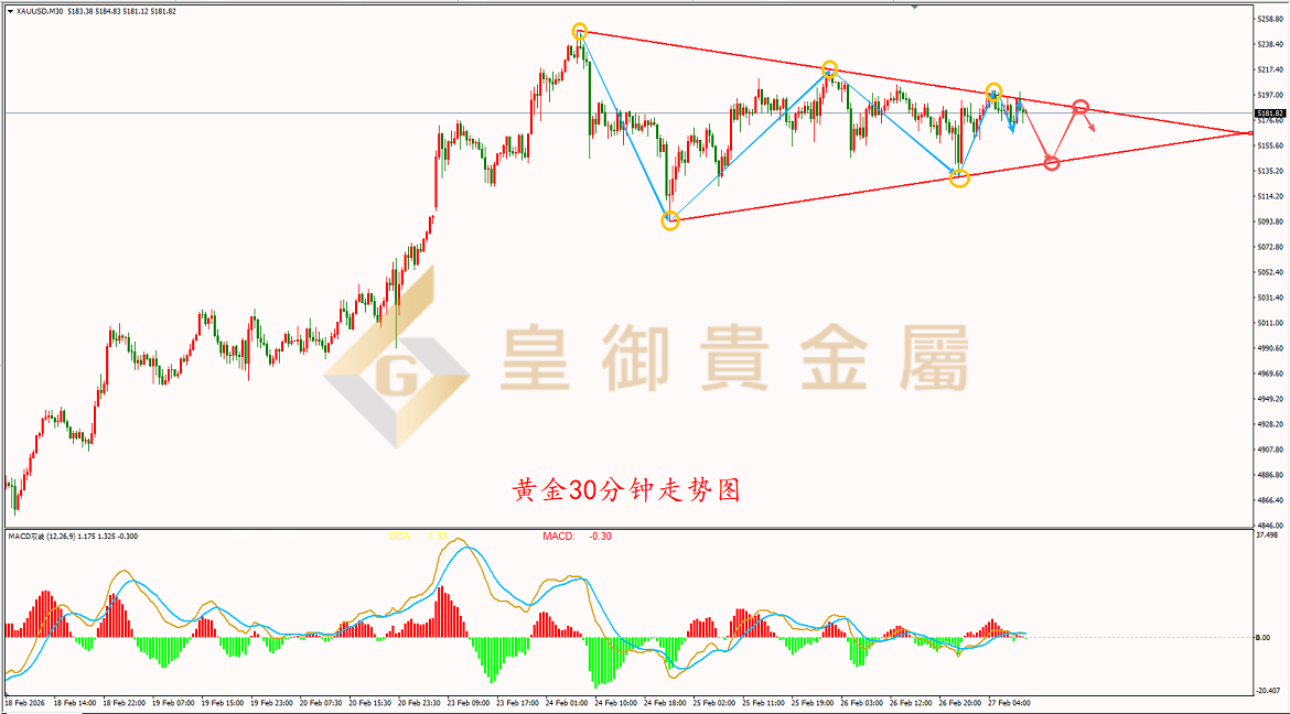 皇御黄金走势图 皇御黄金走势图
