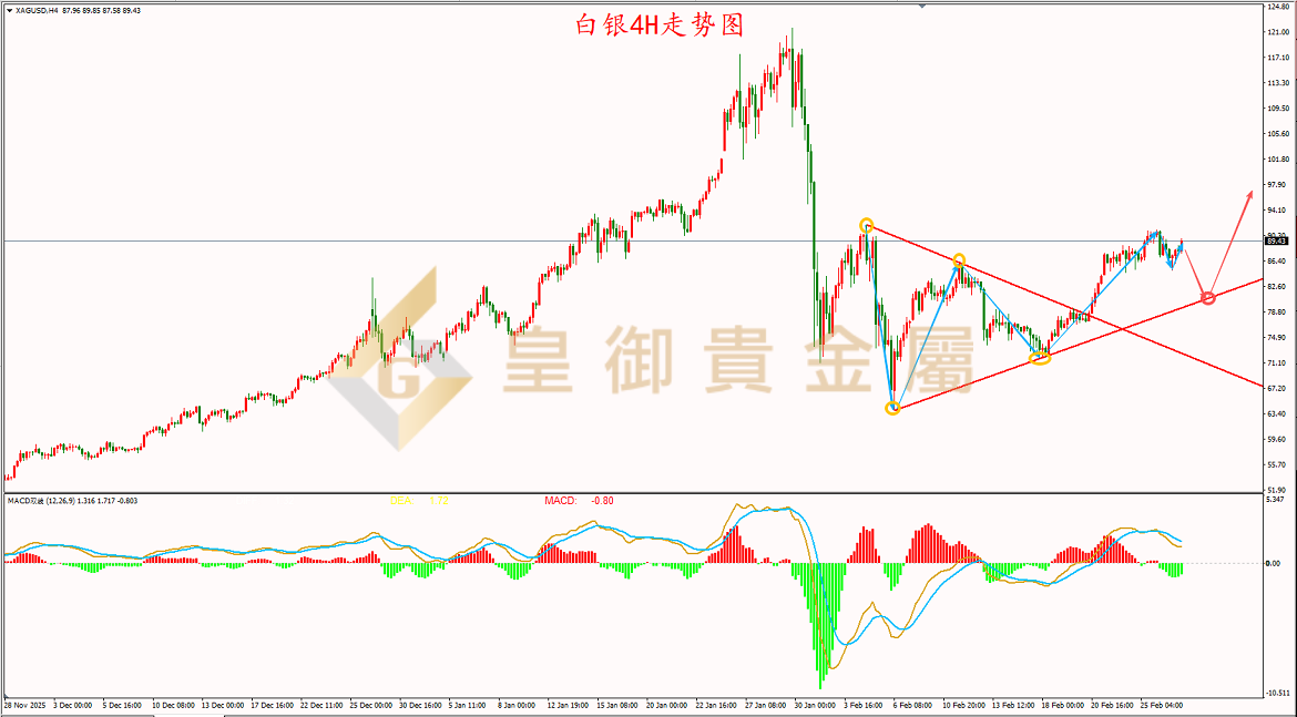 皇御白银走势图 皇御白银走势图