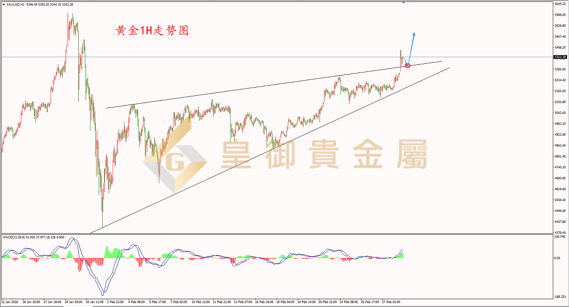 皇御黄金走势图 皇御黄金走势图