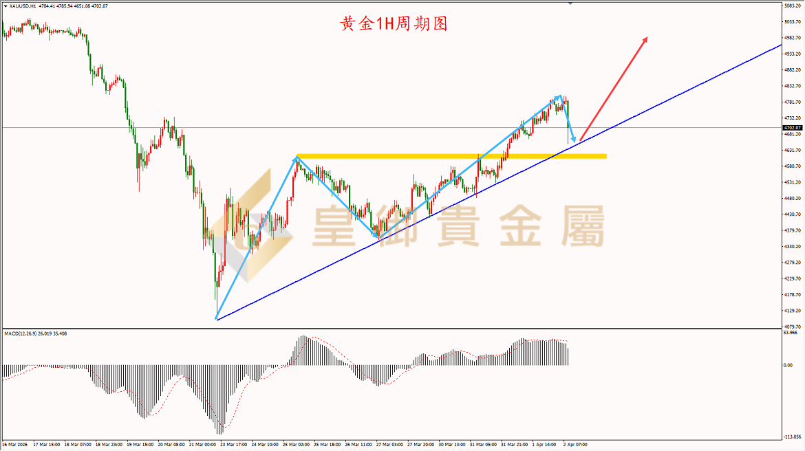 皇御黄金走势图