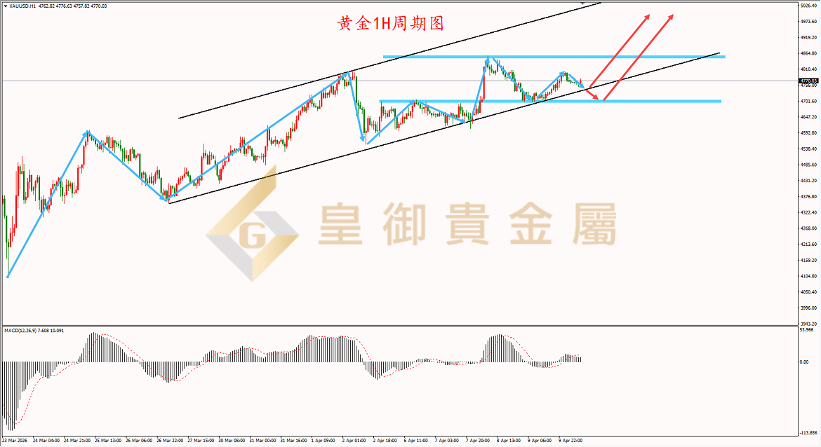 皇御黄金走势图