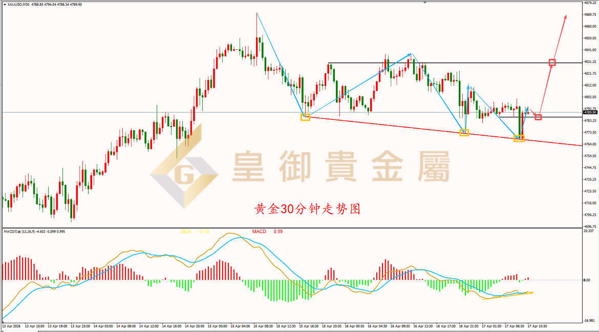 皇御黄金走势图