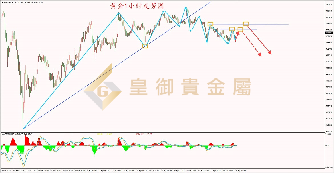 皇御黄金走势图