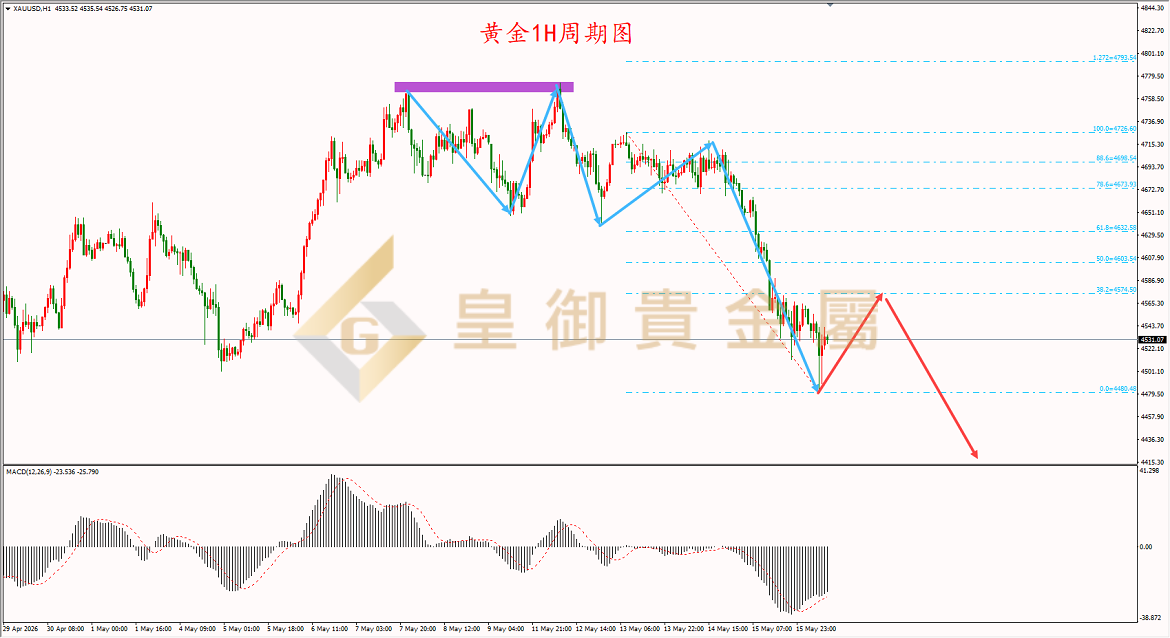 皇御黄金走势图