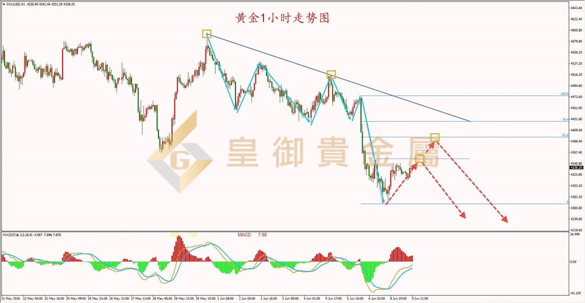 皇御黄金走势图
