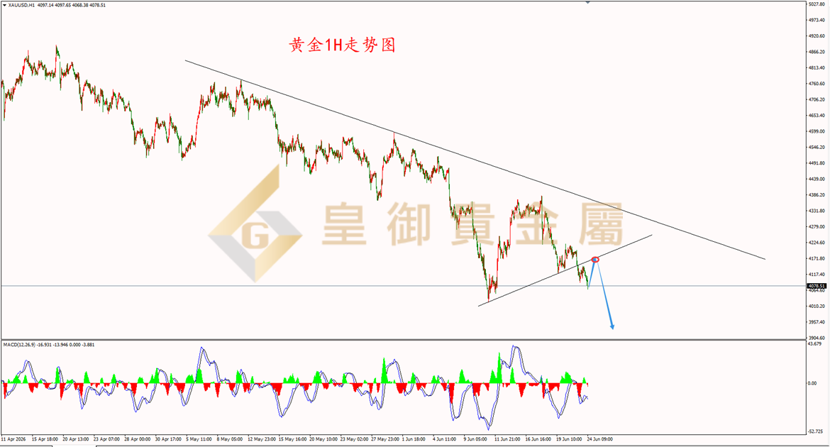 皇御黄金走势图 皇御黄金走势图