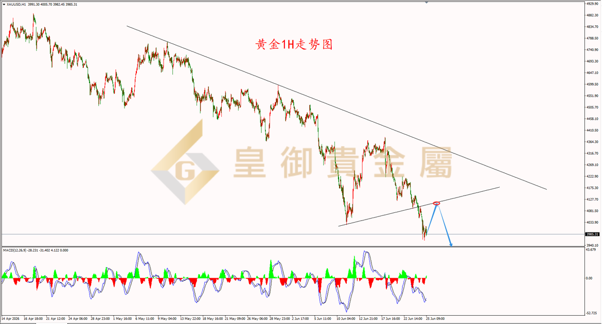 皇御黄金走势图