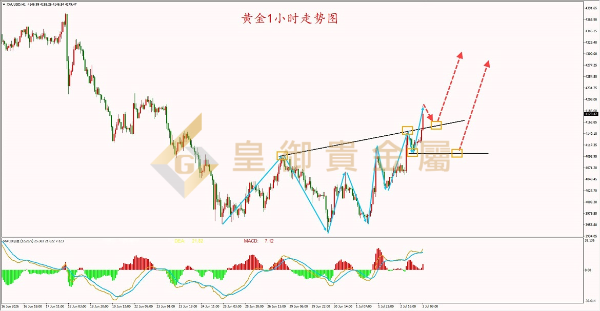 皇御黄金走势图