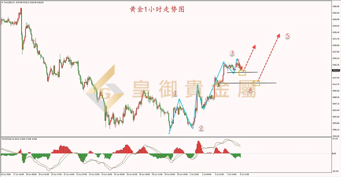 皇御黄金走势图 皇御黄金走势图