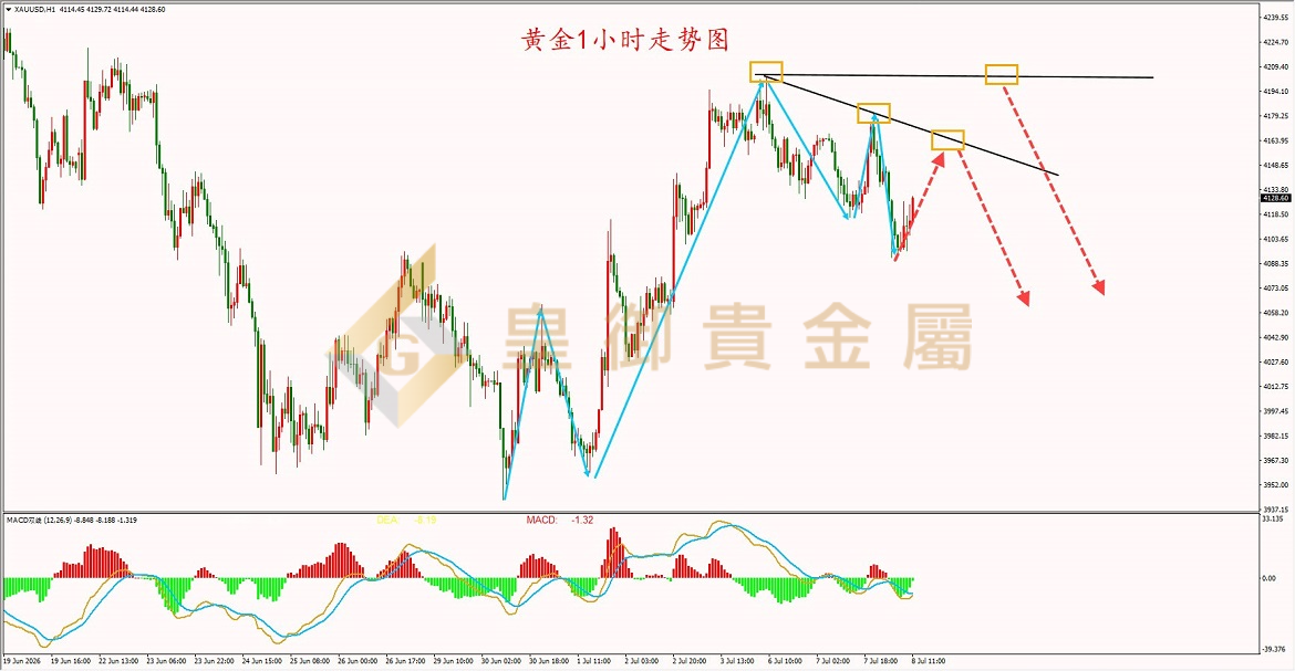 皇御黄金走势图