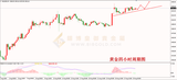 皇御黄金走势图